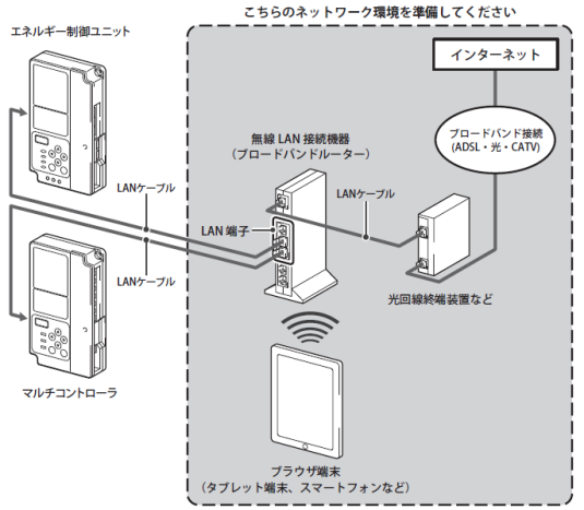 デンソー HEMS | HEMSにつながらない。HEMSへのログイン方法がわからない。