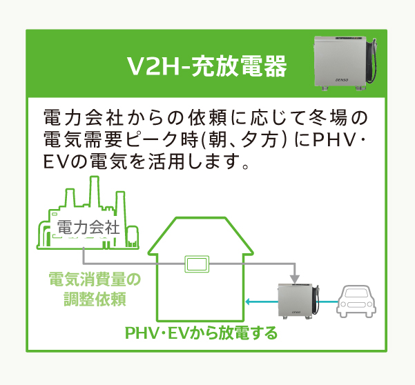 デンソー HEMS | V2H-充放電器