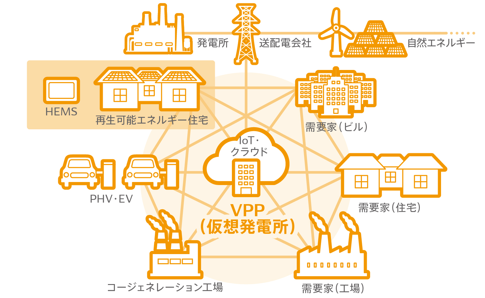 デンソー HEMS | もっとエネルギー効率のよい社会へ