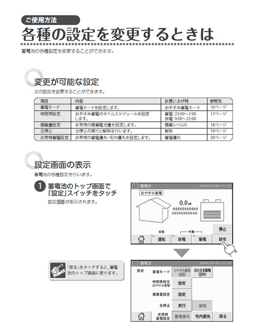 デンソー蓄電池,取扱説明書