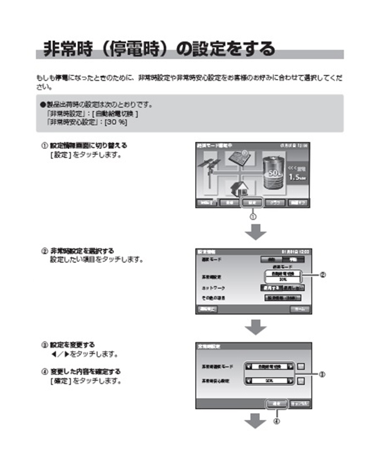 デンソー蓄電池,取扱説明書