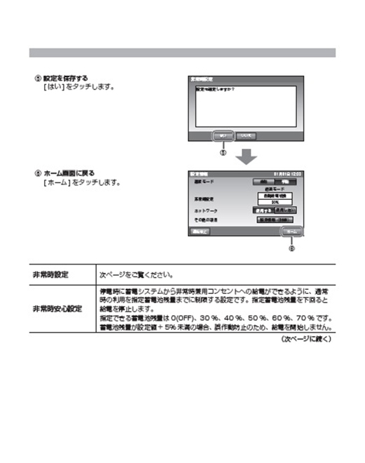 デンソー蓄電池,取扱説明書