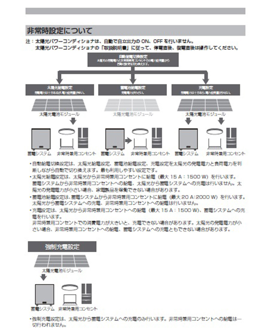 デンソー蓄電池,取扱説明書