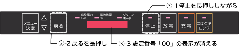 デンソー V2H | ⾞両充放電器システムリセット方法